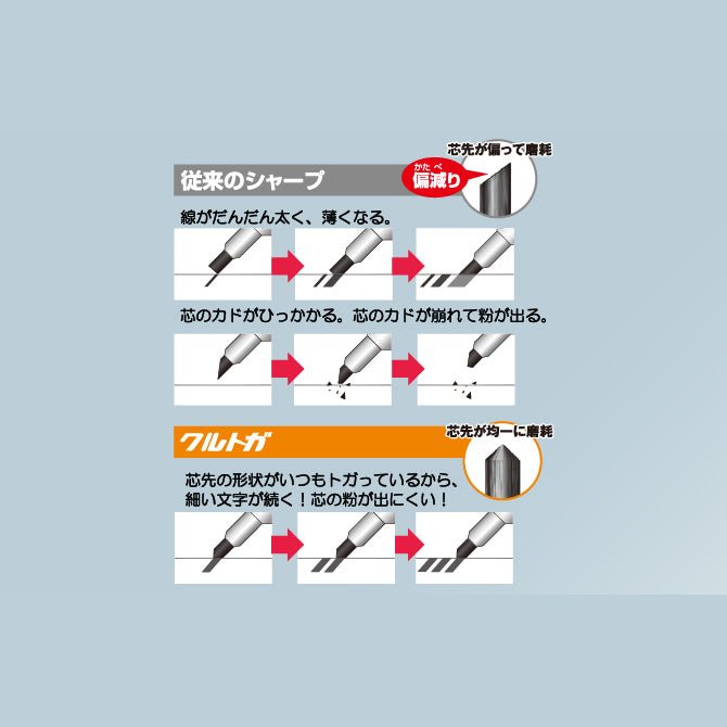 Uni Kuru Toga Dive Mechanical Pencil - 0.5 mm - Dense Green - UNI M550001PD.6 - IRO