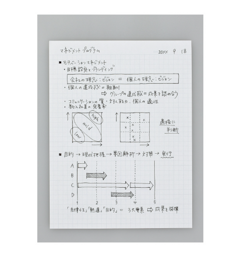 Kokuyo Campus Notepad - 5 mm Grid - 70 Sheets - B5 - KOKUYO RE - M737S5 - D - IRO
