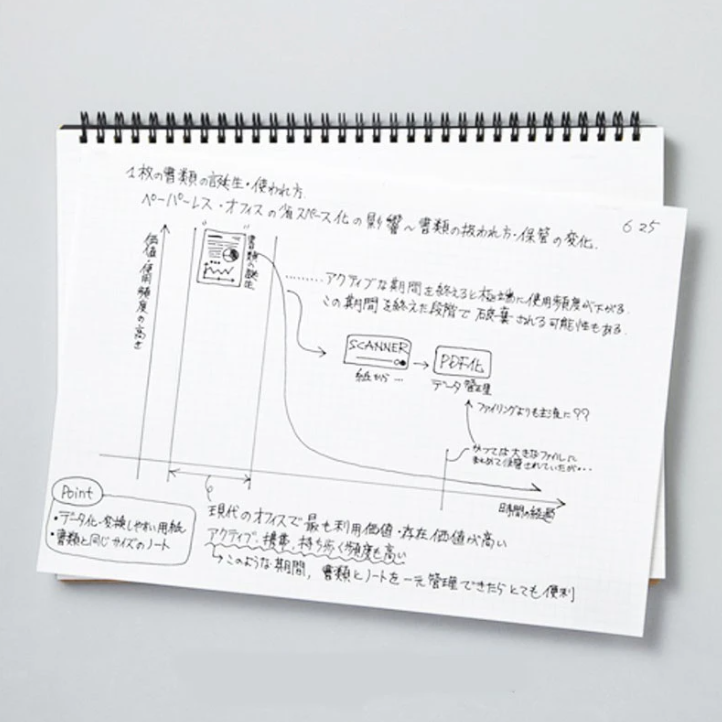 Maruman Mnemosyne N182 Notebook - 5 mm Grid - 70 Sheets - A5 - MARUMAN N182A - IRO
