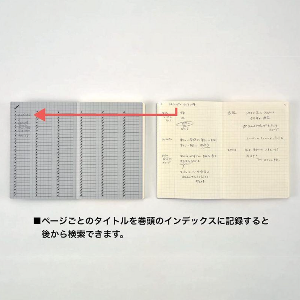 Notebooks isshoni. Index & Page Numbers Notebook - 5 mm grid - A5 - Clear - 2022 Good Design Award Winner DAIGO isshoni R1744
