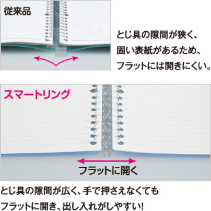 Binders Kokuyo Campus Smart Ring Binder Notebook - 60 Sheets capacity - B5 aqua KOKUYO RU-SP706BG